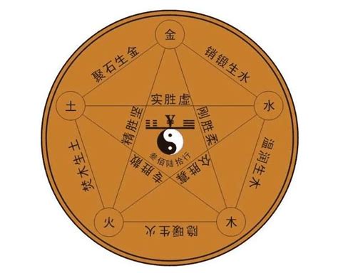 五行缺木工作|八字缺木从事什么工作 (五行缺木最忌讳的职业)